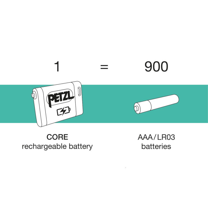 Petzl CORE USB-C акумуляторна батарея